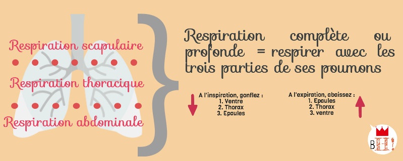 BH-Respiration-totale