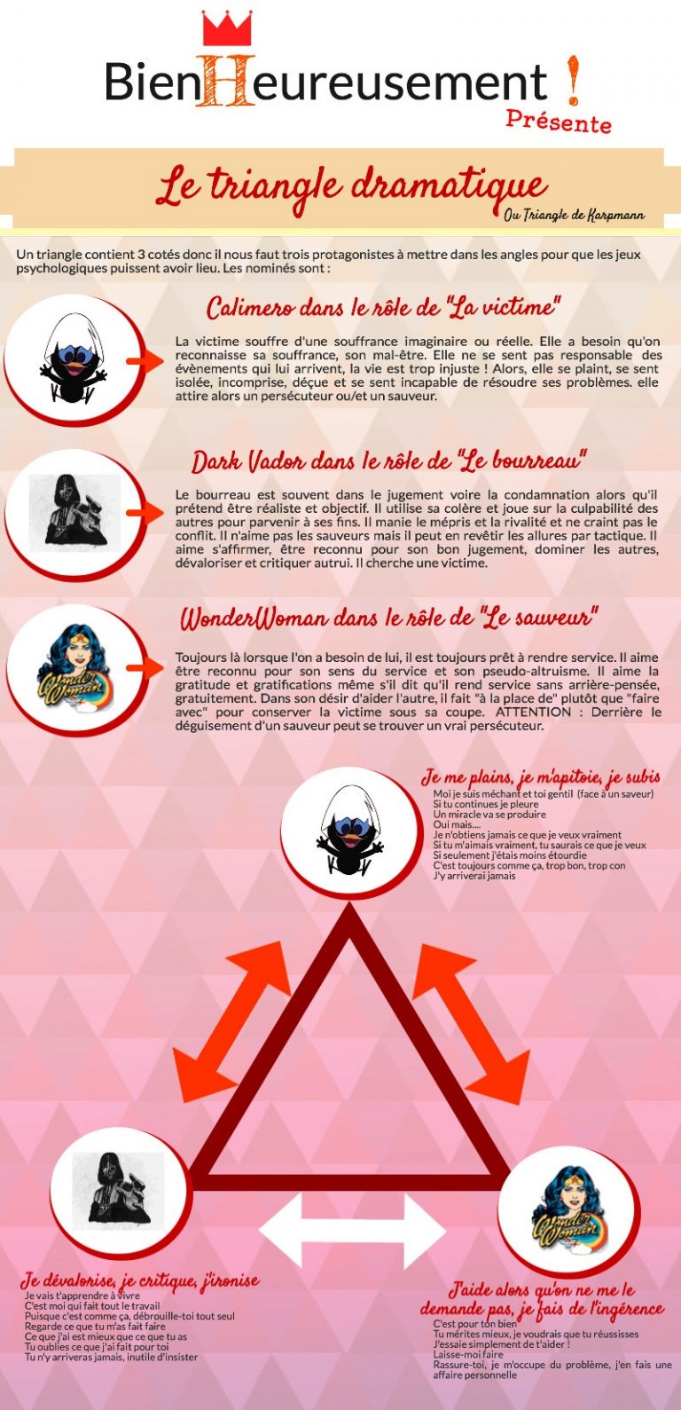 Développement personnel Le triangle dramatique